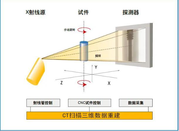 丰都工业CT无损检测